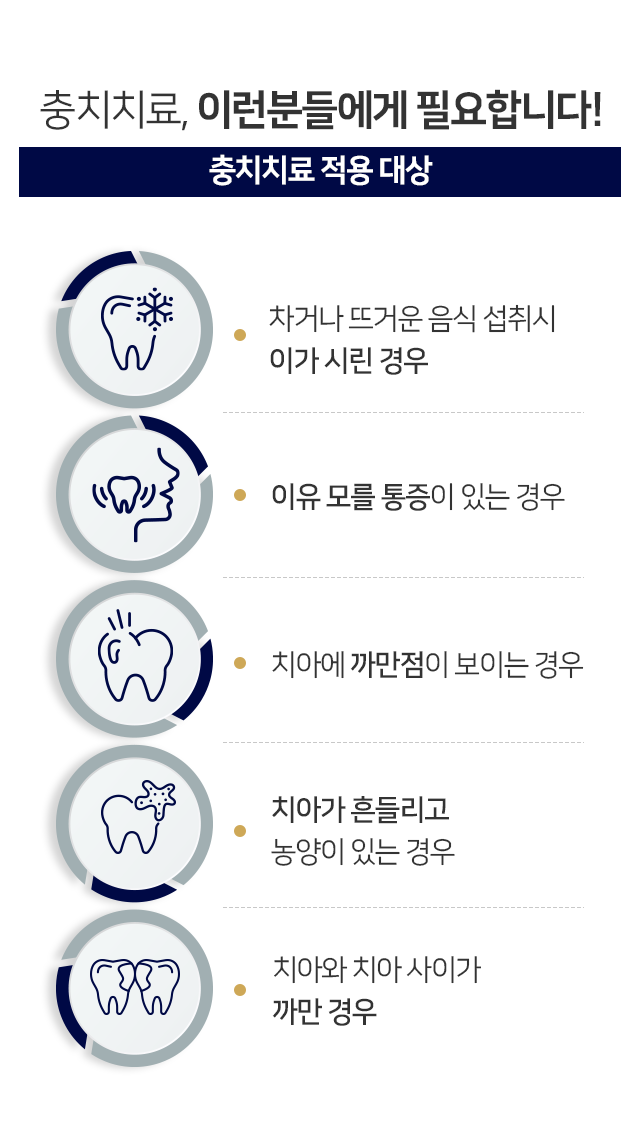 적용-대상-차거나-뜨거운-음식-섭취-시-이가-시린-경우-이유-모를-통증이-있는-경우-치아에-까만-점이-보이는-경우-치아가-흔들리고-농양이-있는-경우-치아와-치아-사이가-까만-경우