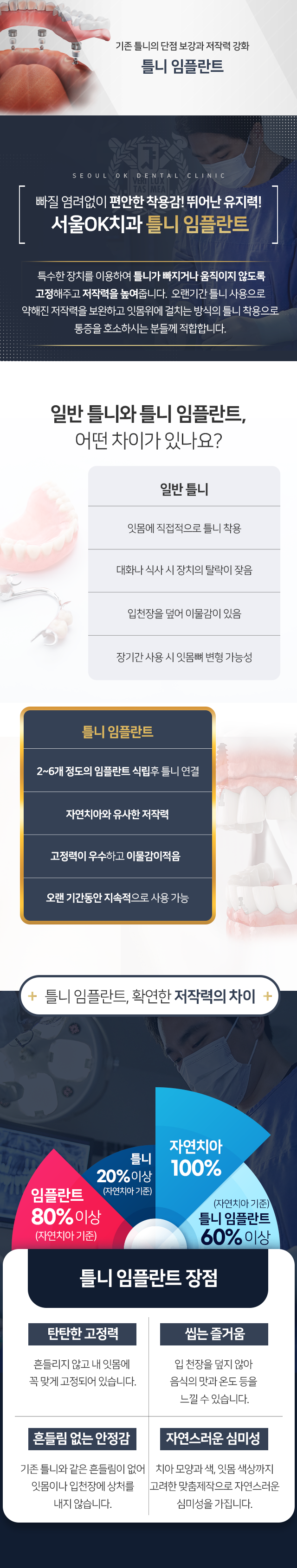 기존-틀니의-단점-보강과-저작력-강화-틀니-임플란트-틀니-임플란트-장점1-흔들리지-않고-내-잇몸에-꼭-맞게-고정되어-있습니다-장점2-입-천장을-덮지-않아-음식의-맛과-온도-등을-느낄-수-있습니다-장점3-기존-틀니와-같은-흔들림이-없어-잇몸이나-입천장에-상처를-내지-않습니다-장점4-치아-모양과-색,-잇몸-색상까지-고려한-맞춤-제작으로-자연스러운-심미성을-가집니다