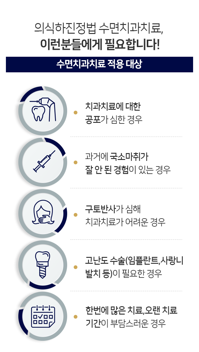 적용-대상-치과치료에-대한-공포가-심한-경우-과거에-국소마취가-잘-안된-경험이-있는-경우-구토반사가-심해-치과치료가-어려운-경우-임플란트,-사랑니-발치-등-고난도-수술이-필요한-경우-한-번에-많은-치료,-오랜-치료-기간이-부담스러운-경우